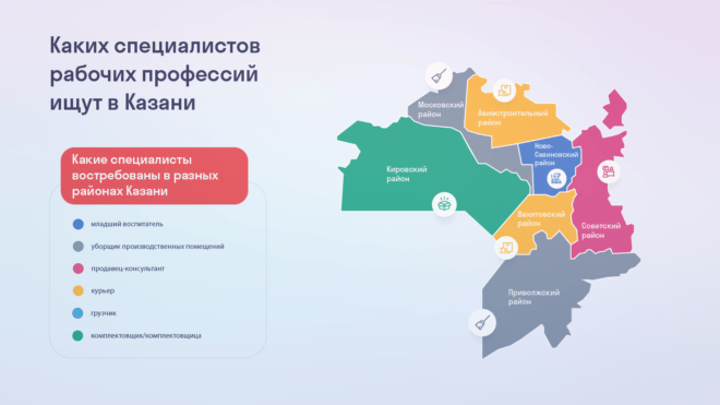 работа в казани