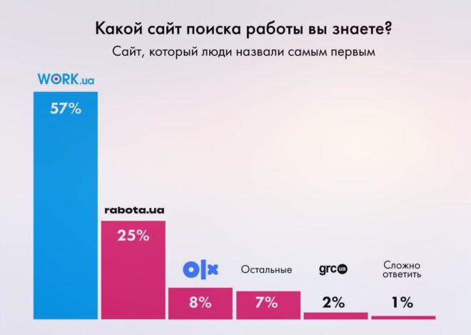 привычный вариант работы