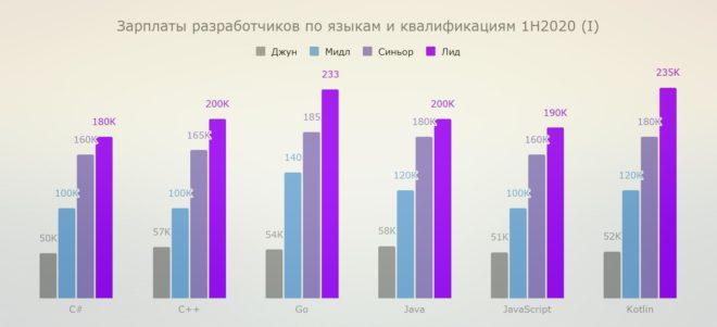 элитные частные компании