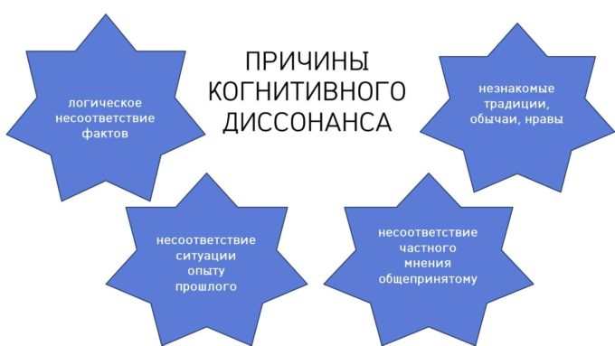 Психологи различают характерные признаки