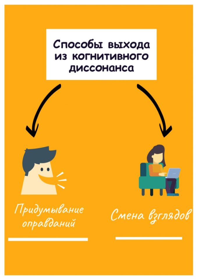Как выбраться из когнитивного диссонанса