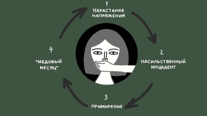 30 признака абьюзерных отношений с любимым
