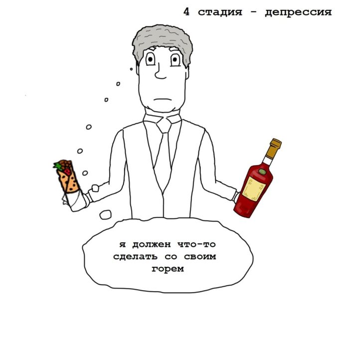 Стадии в психологии: принятие, отрицание, смирение