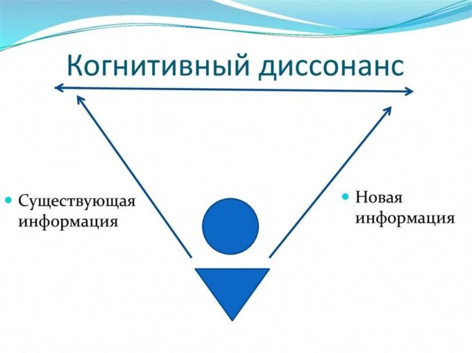 В социальной психологии теория Фестингера