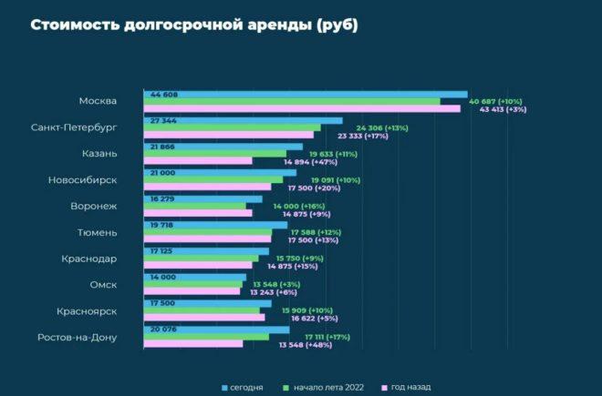 Правила осмотра квартиры