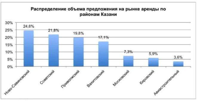 Что узнать по телефону
