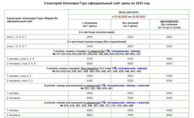 Где остановиться на ночлег