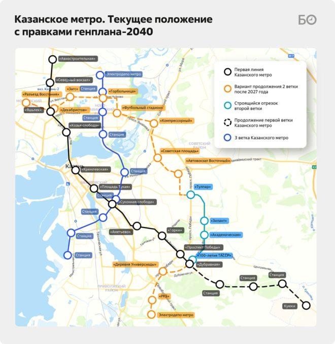 Перспективы развития куюки