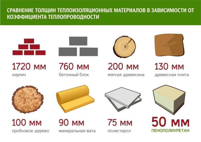 Подведение итогов