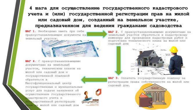 Специалисты рекомендуют ознакомиться с информацией