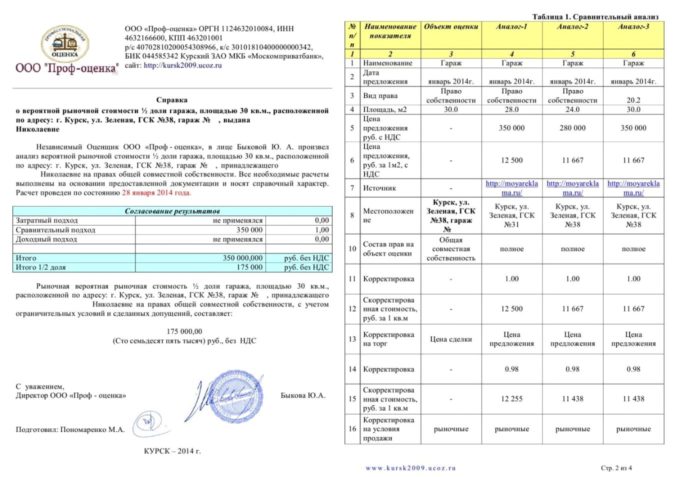 Справка, которая содержит рыночную цену на участок
