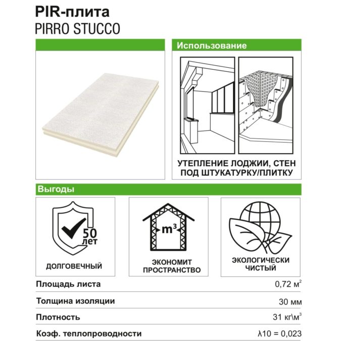 PIR-плиты