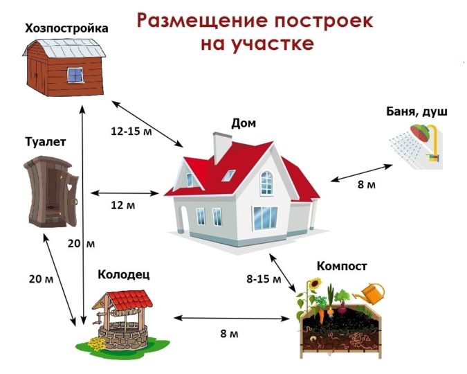 Выбор земли для строительства