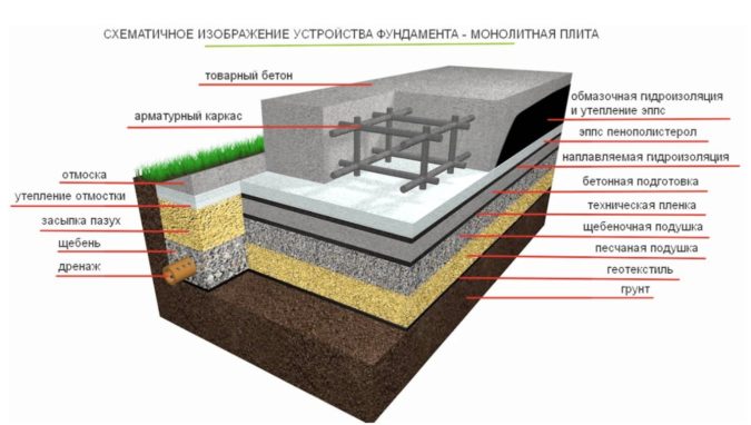 Достоинства монолитов