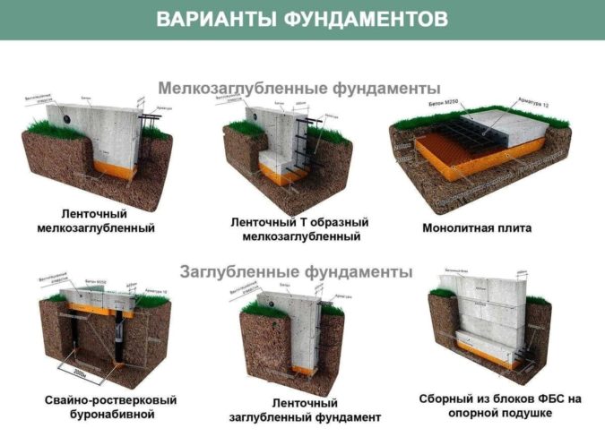 Разновидности по глубине заложения