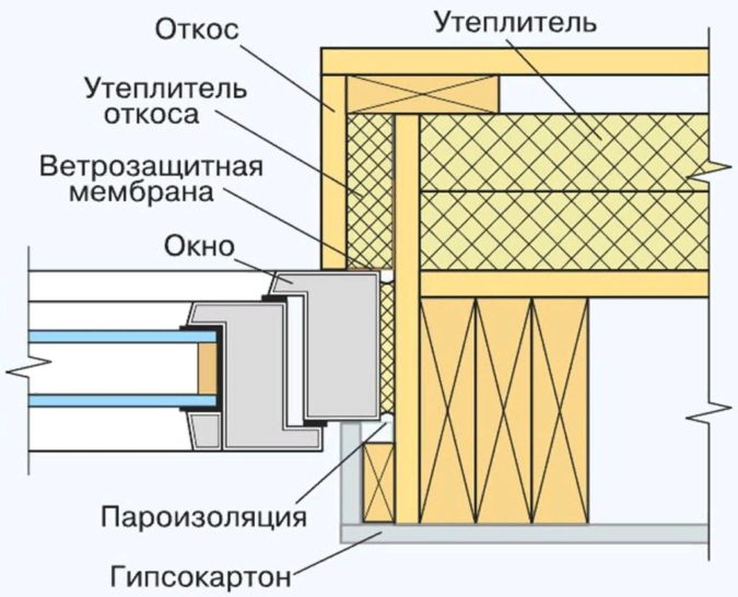 Схема утепления оконного проема