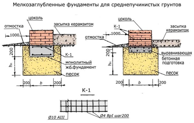 Мелкозаглубленный