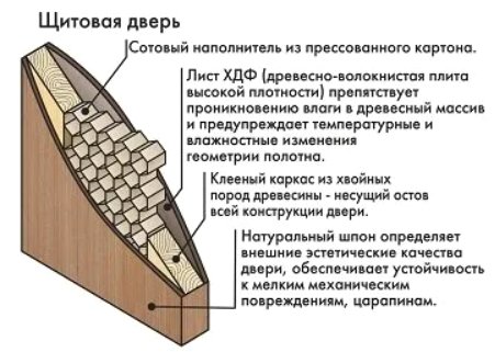 Щитовые
