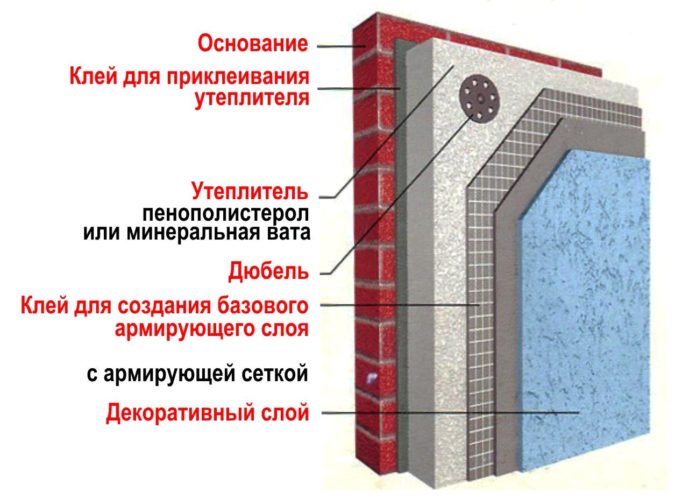 Схема мокрого фасада