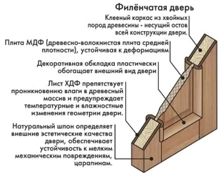 Филенчатые