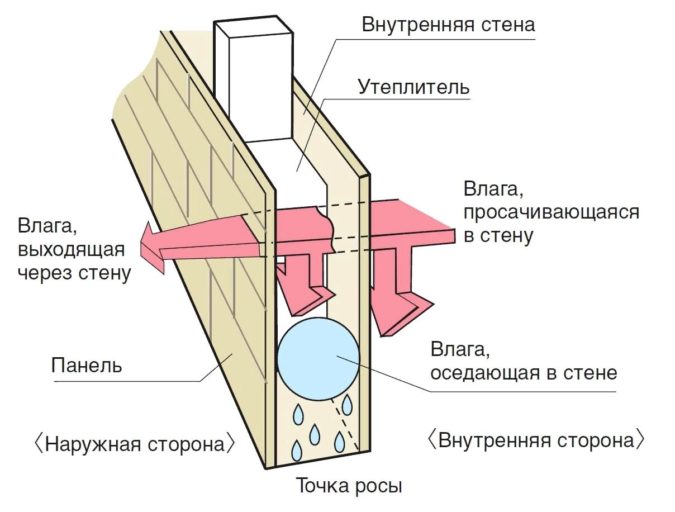 Каркасная стена без наружного утепления