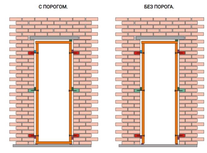 также могут быть с порогом или без него
