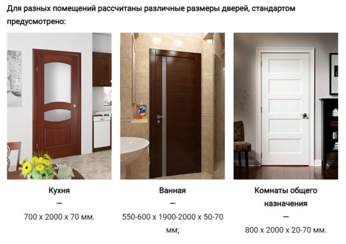 Определение размера