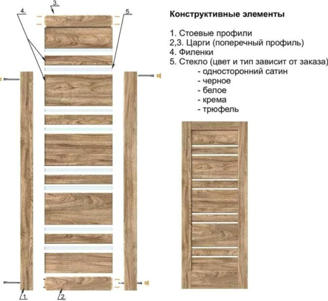 Царговые