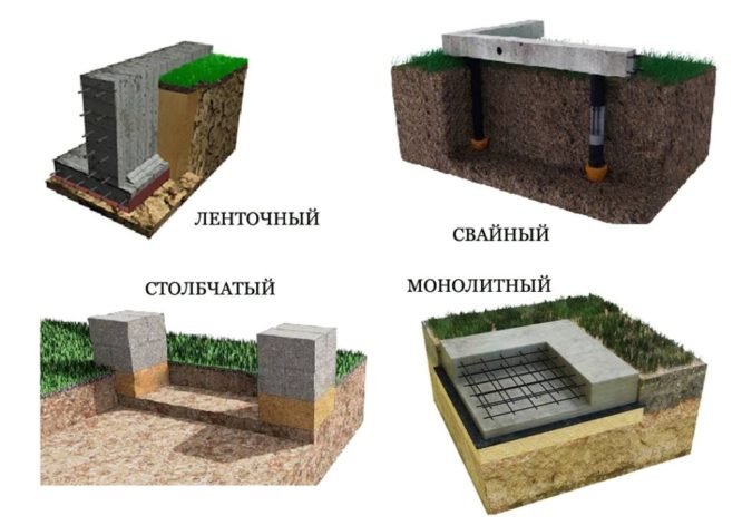Разновидности фундамента по конструкции