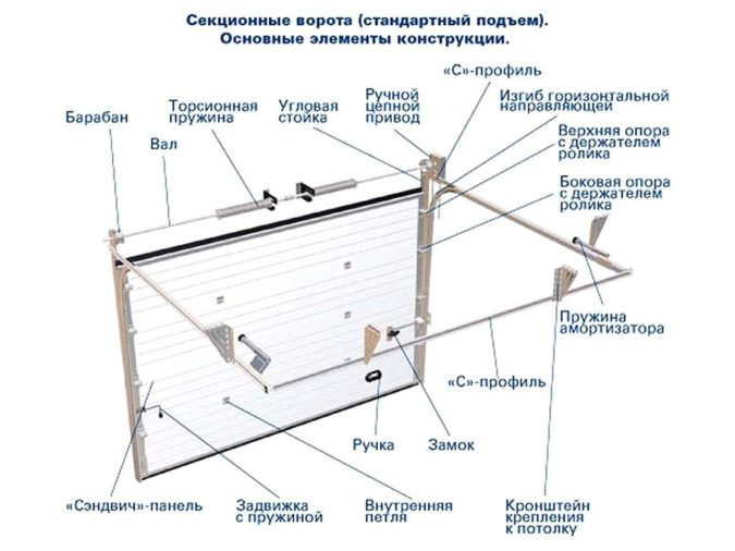 Конструкция