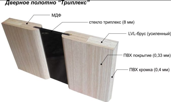 Погонажные