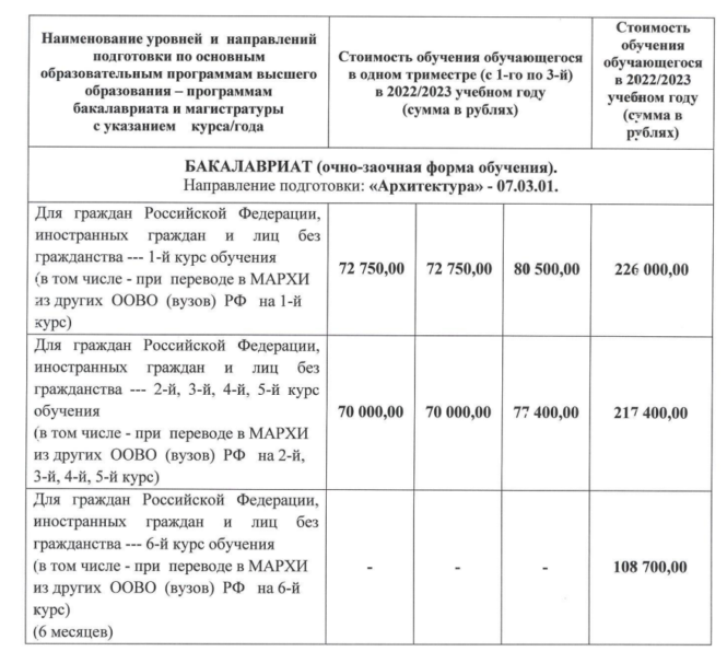 Стоимость обучения