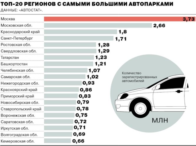 Востребованность