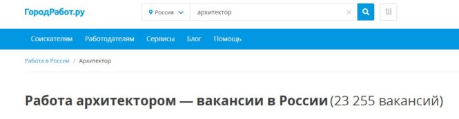 Востребованность