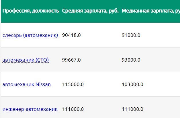 кем именно работает гражданин