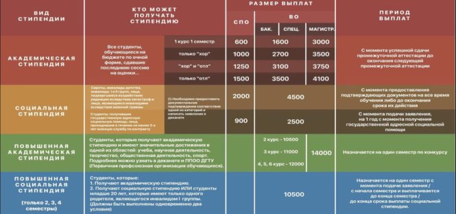 Сколько стоит обучение
