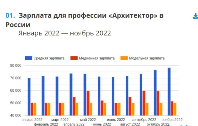 обратить внимание на динамику заработной платы