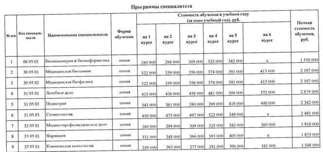 Стоимость обучения на гинеколога