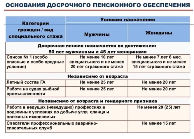 Льготы для каменщиков