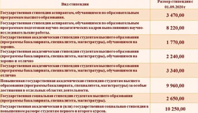 Стоимость обучения на автомеханика