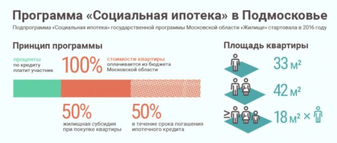 Обеспечение жильем
