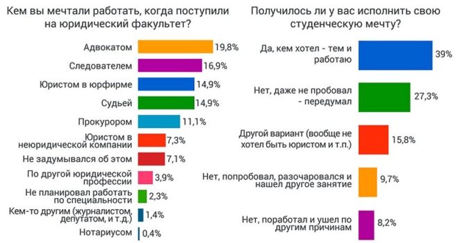 Обучение на бюджете и контракте