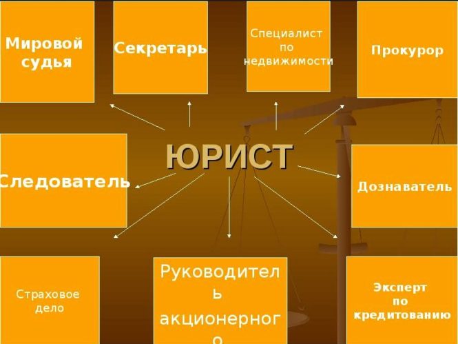 Куда чаще устраиваются по этой профессии юрист