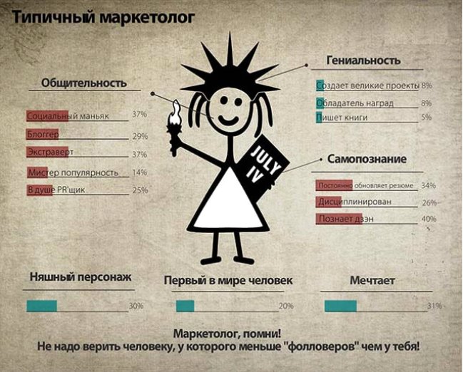 Условия работы