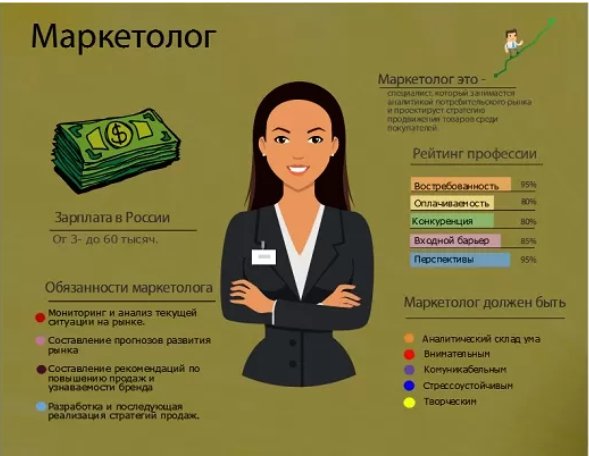 Задачи маркетологов