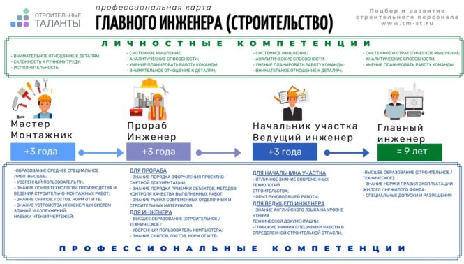 Карьерный рост в профессии